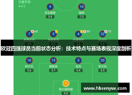 欧冠四强球员当前状态分析：技术特点与赛场表现深度剖析