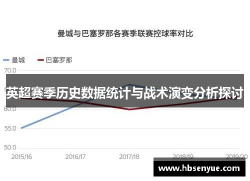 英超赛季历史数据统计与战术演变分析探讨
